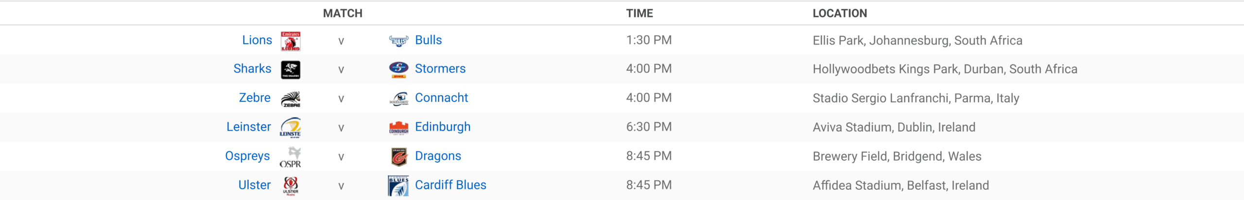 Table United Rugby Championship